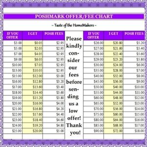 PRICE CHART 💱 You Pay__, What I Get__, & How Much Poshmark Gets__!!